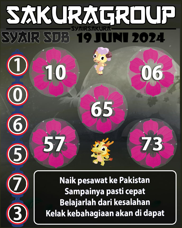 Prediksi SYAIR TOGEL SYDNEYBALLS