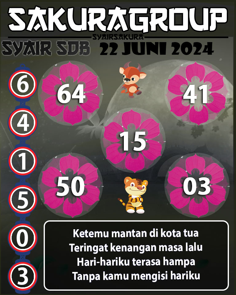 Prediksi SYAIR TOGEL SYDNEYBALLS