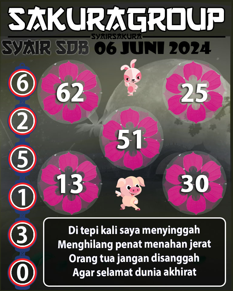 Prediksi SYAIR TOGEL SYDNEYBALLS