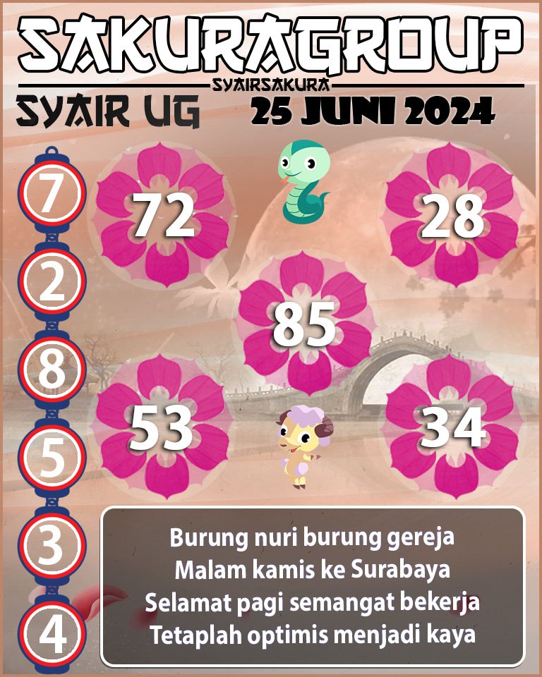 PREDIKSI SYAIR TOGEL UGANDA