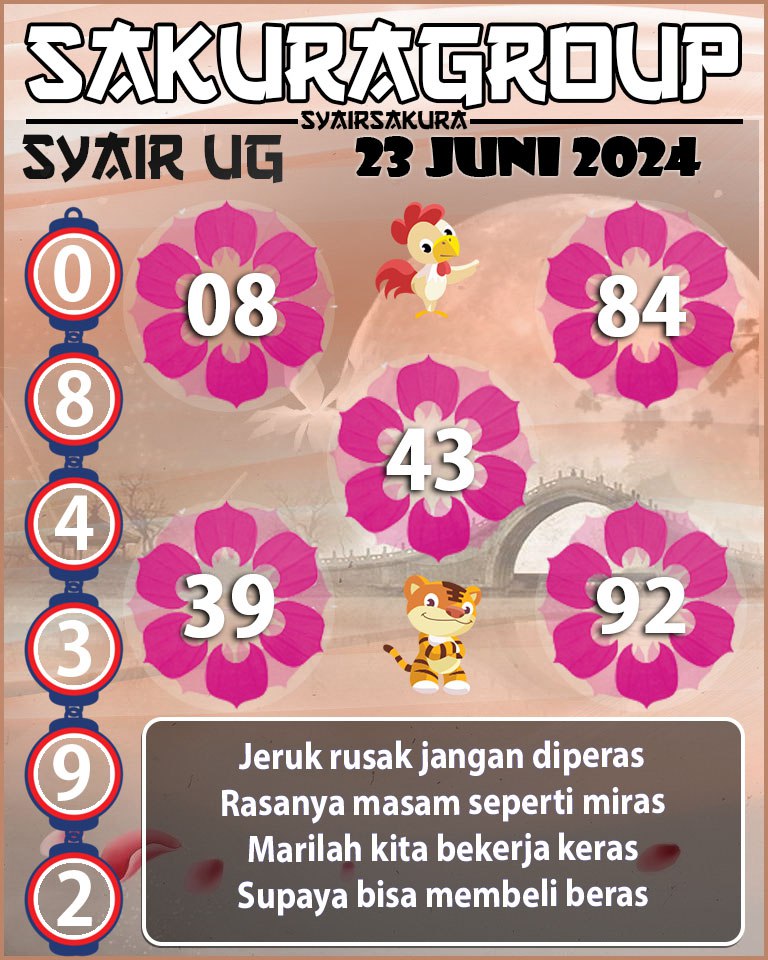 PREDIKSI SYAIR TOGEL UGANDA