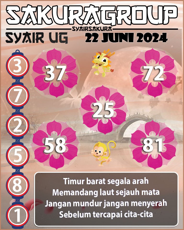 PREDIKSI SYAIR TOGEL UGANDA