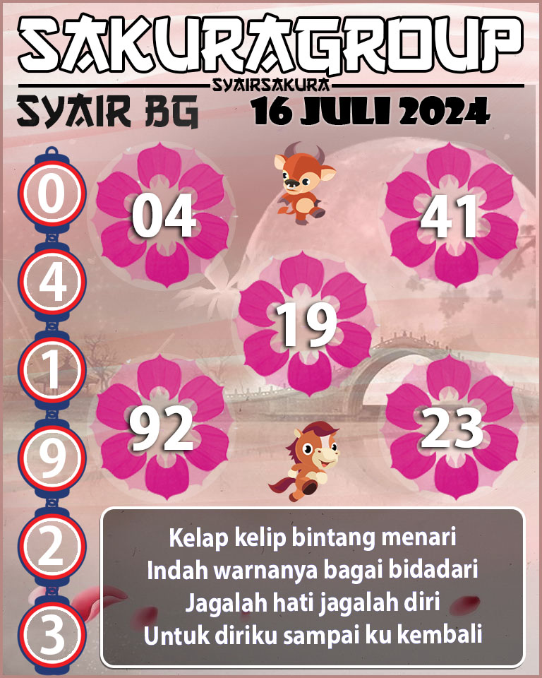 Prediksi SYAIR TOGEL BELGIUM