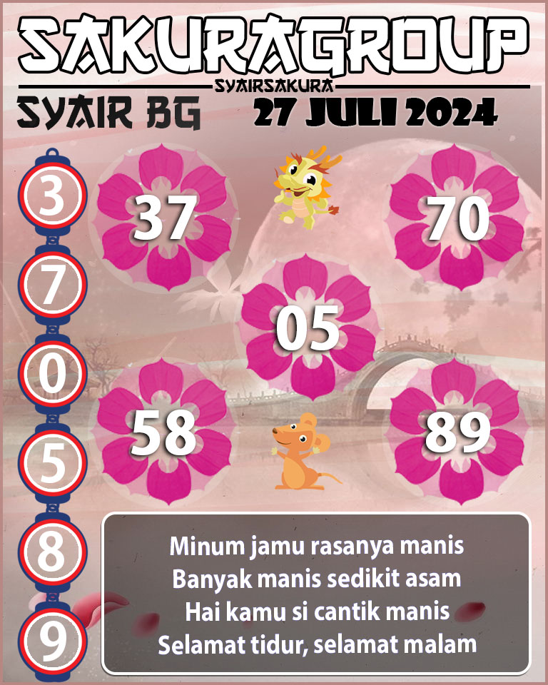 Prediksi SYAIR TOGEL BELGIUM