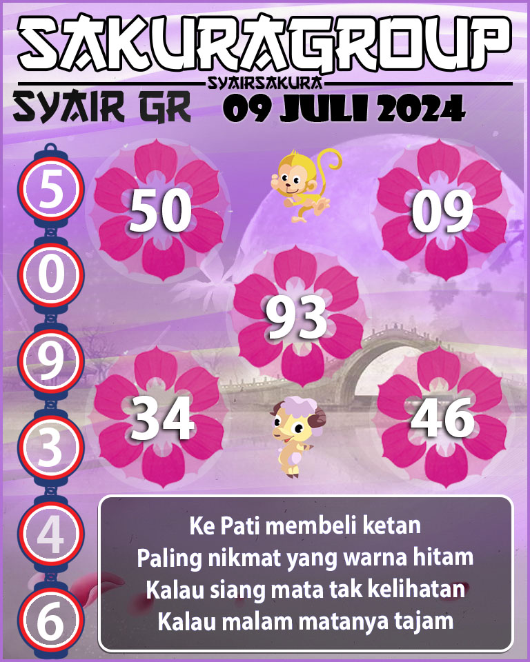 Prediksi SYAIR TOGEL GIRONA