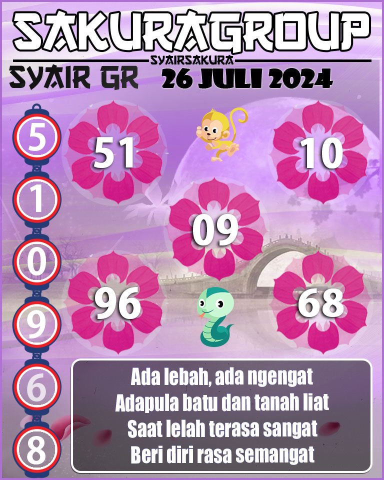 Prediksi SYAIR TOGEL GIRONA