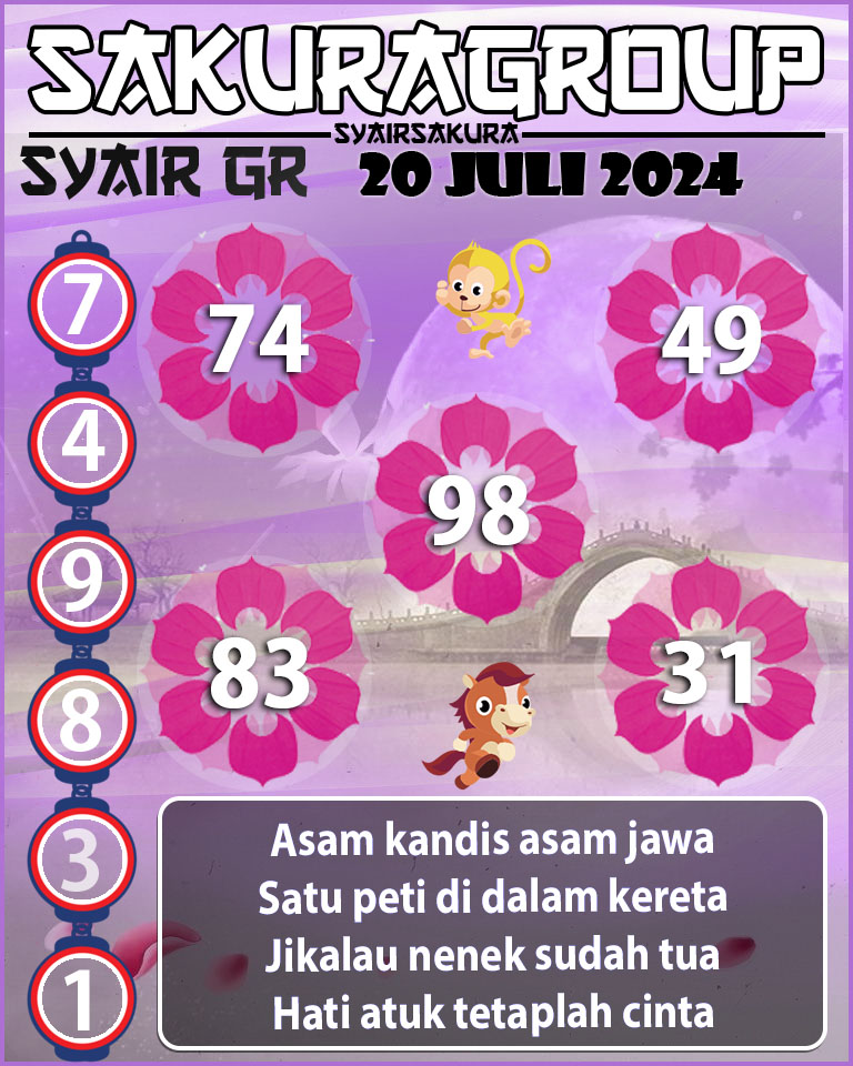 Prediksi SYAIR TOGEL GIRONA