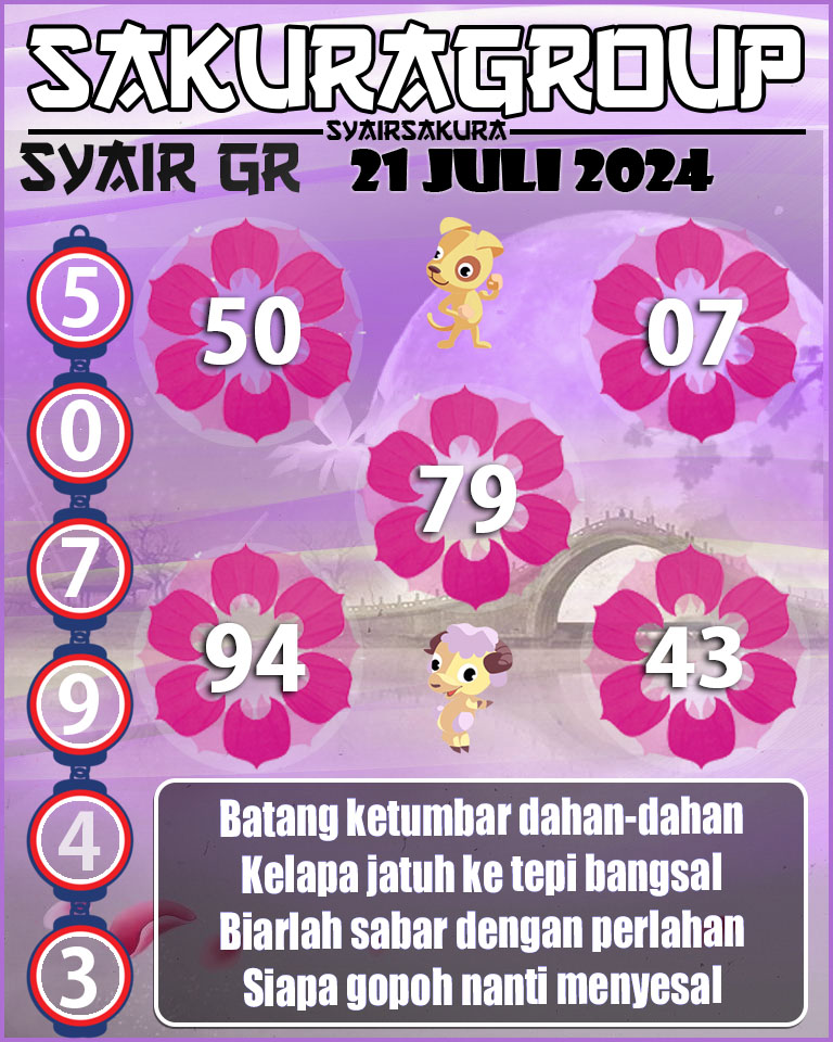 Prediksi SYAIR TOGEL GIRONA