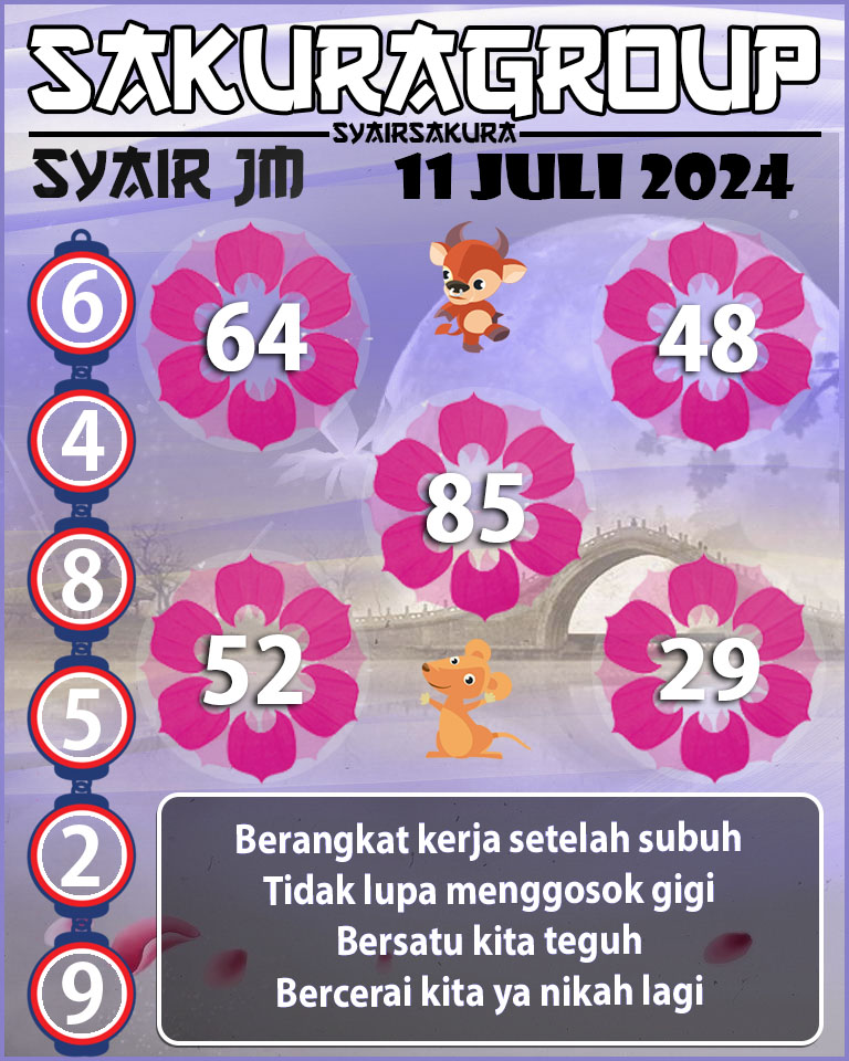 Prediksi SYAIR TOGEL JAMAICA