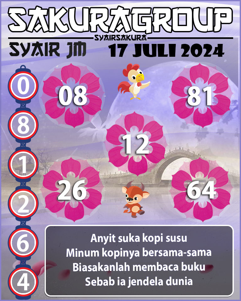 Prediksi SYAIR TOGEL JAMAICA