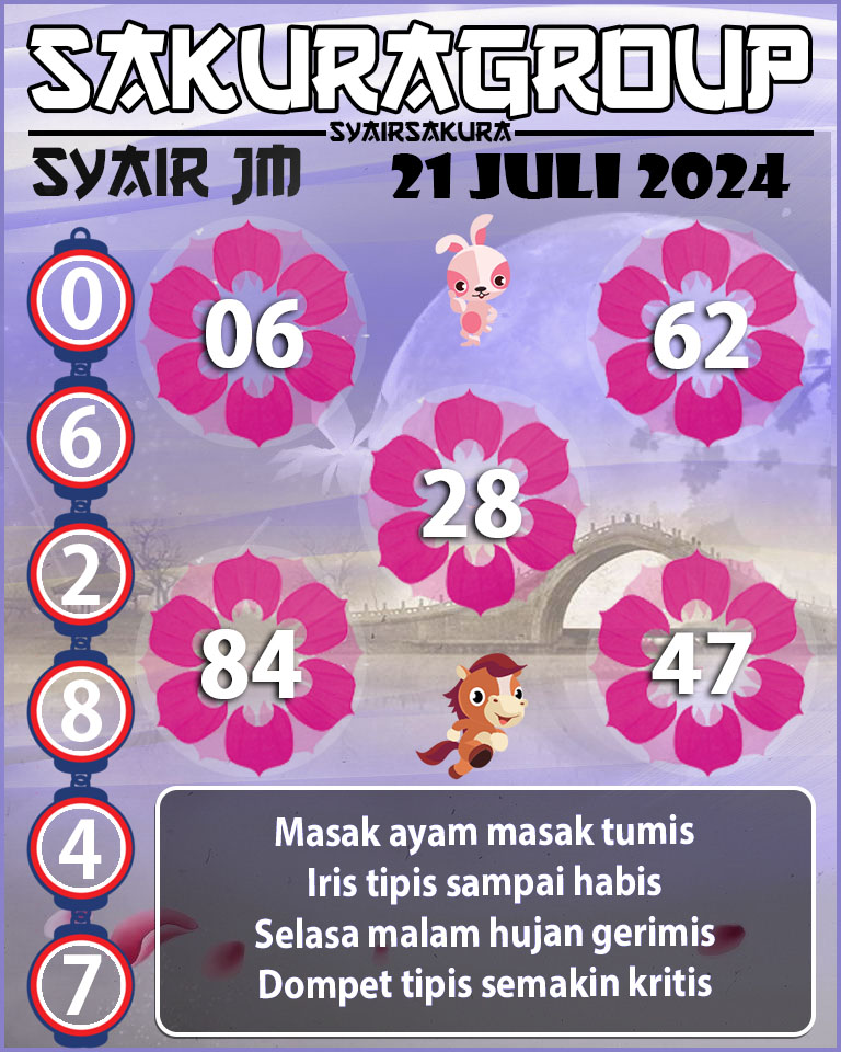 Prediksi SYAIR TOGEL JAMAICA