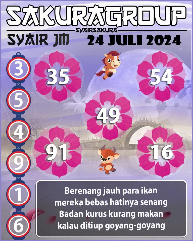 Prediksi SYAIR TOGEL JAMAICA