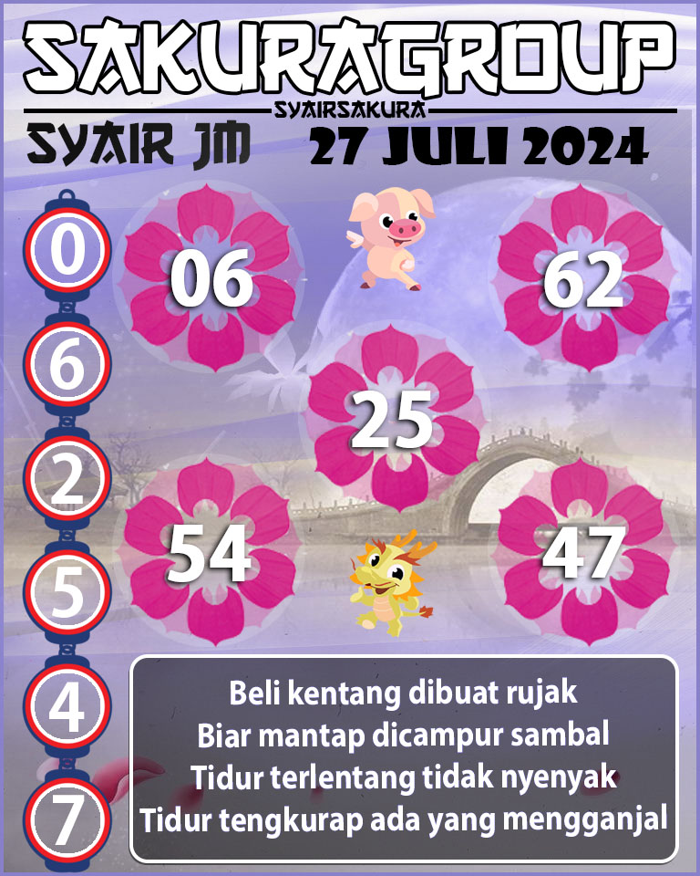 Prediksi SYAIR TOGEL JAMAICA