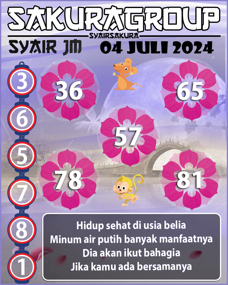 Prediksi SYAIR TOGEL JAMAICA