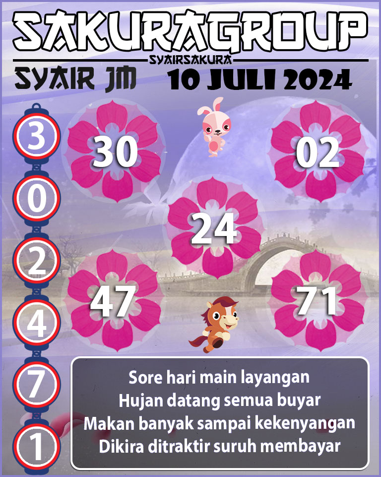 Prediksi SYAIR TOGEL JAMAICA