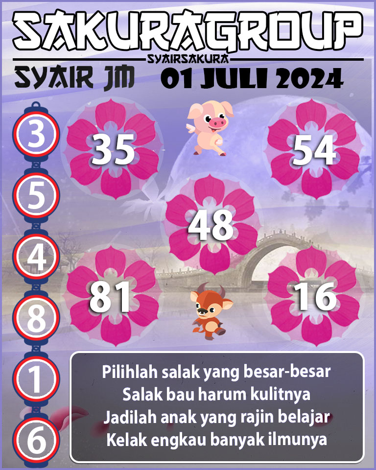 Prediksi SYAIR TOGEL JAMAICA