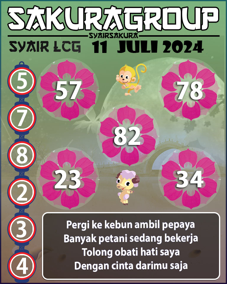 Prediksi SYAIR TOGEL LACORUNA