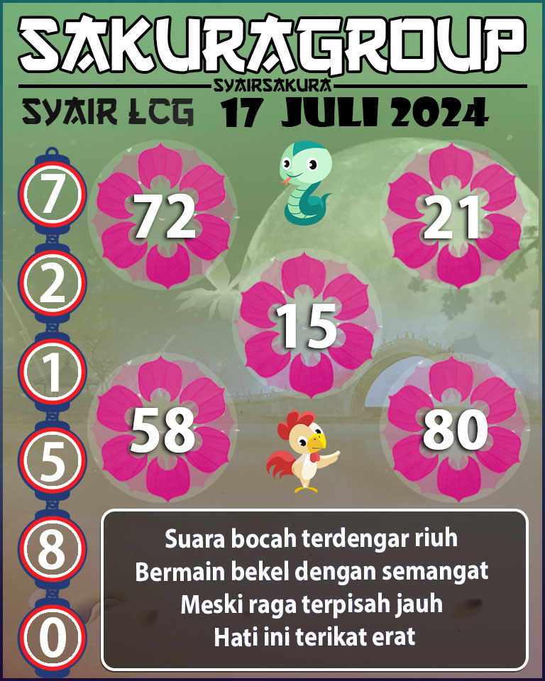 Prediksi SYAIR TOGEL LACORUNA