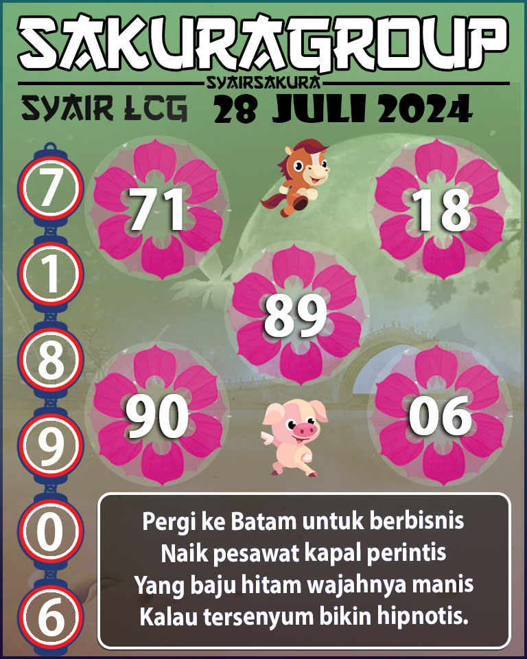 Prediksi SYAIR TOGEL LACORUNA