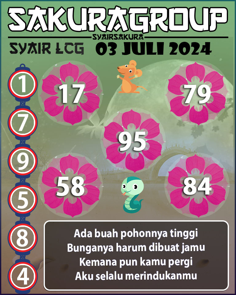 Prediksi SYAIR TOGEL LACORUNA