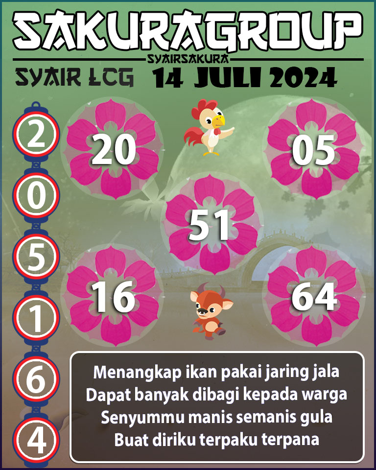 Prediksi SYAIR TOGEL LACORUNA