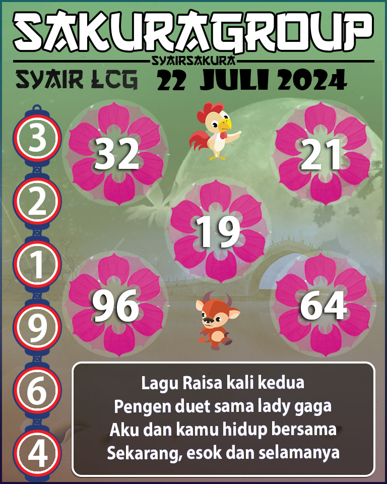 Prediksi SYAIR TOGEL LACORUNA