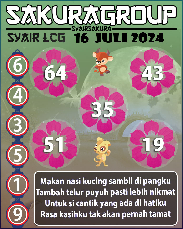 Prediksi SYAIR TOGEL LACORUNA