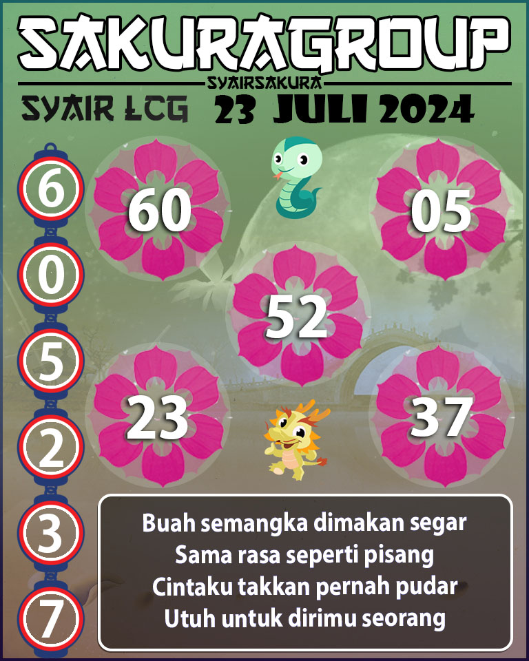 Prediksi SYAIR TOGEL LACORUNA