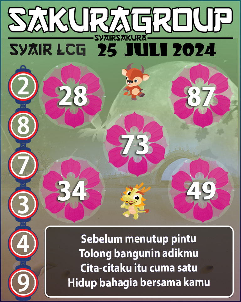 Prediksi SYAIR TOGEL LACORUNA