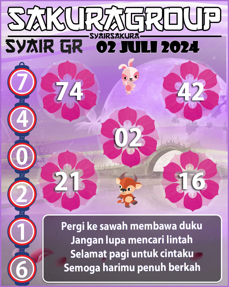 Prediksi SYAIR TOGEL GIRONA