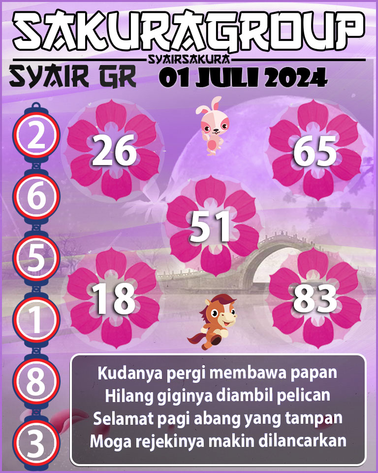 Prediksi SYAIR TOGEL GIRONA