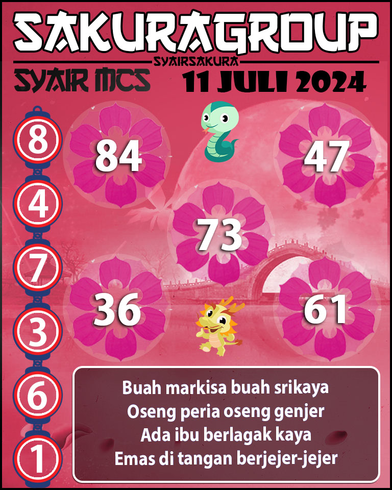 Prediksi SYAIR TOGEL MACAU SWEEP