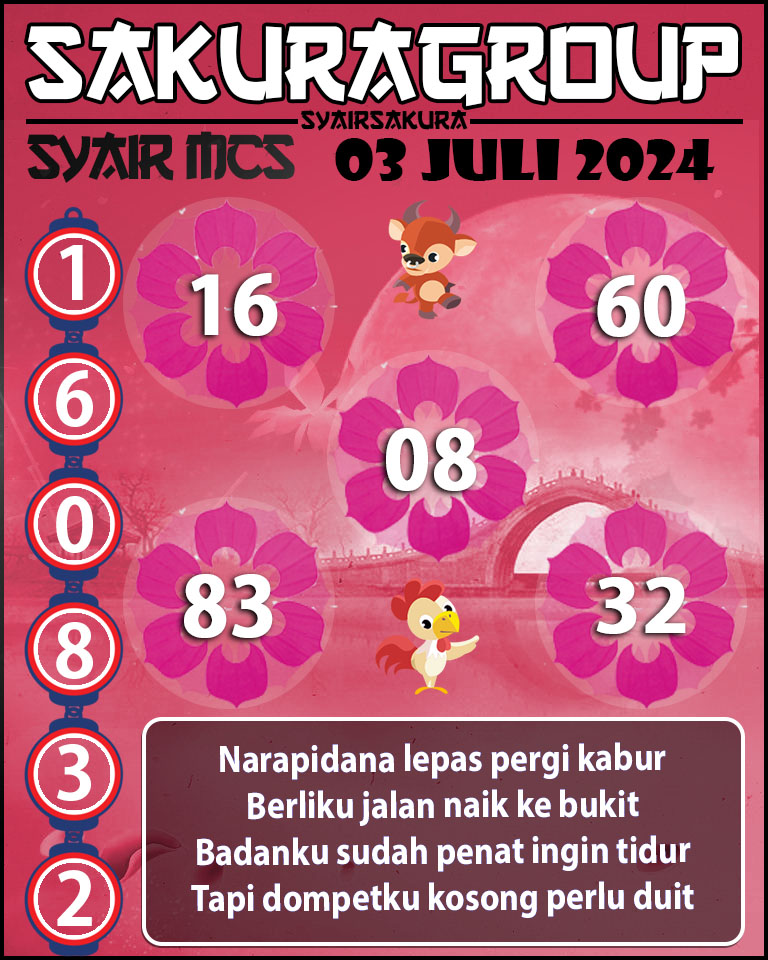 Prediksi SYAIR TOGEL MACAU SWEEP