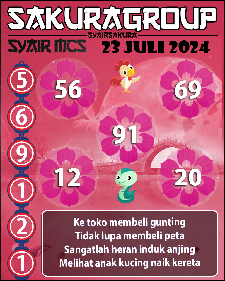 Prediksi SYAIR TOGEL MACAU SWEEP