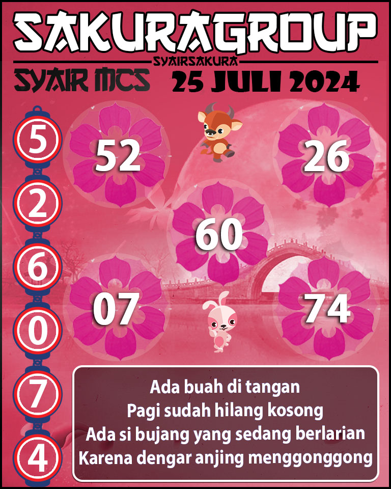 Prediksi SYAIR TOGEL MACAU SWEEP