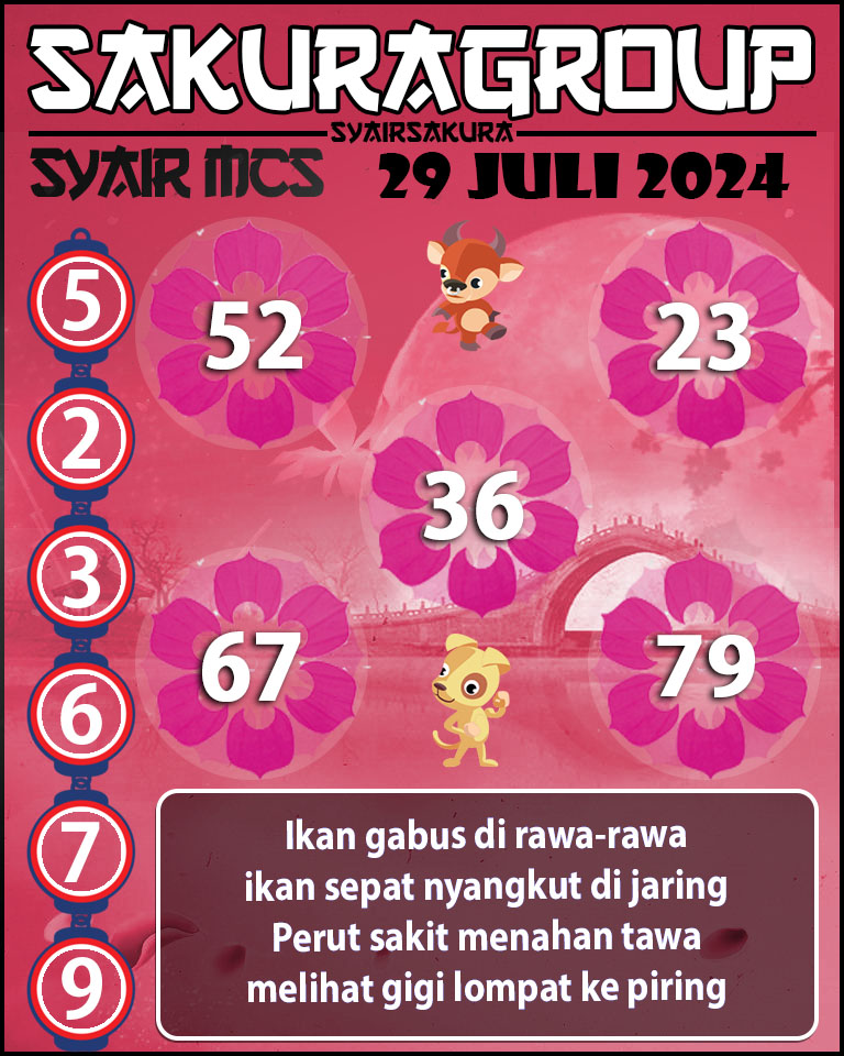 Prediksi SYAIR TOGEL MACAU SWEEP