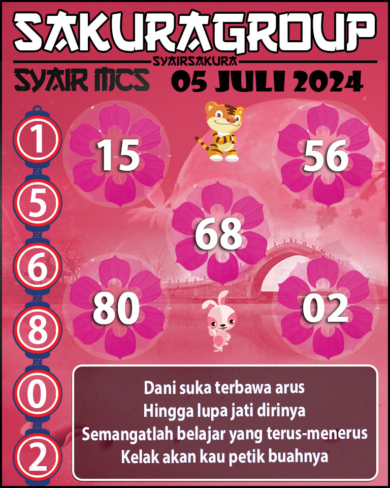 Prediksi SYAIR TOGEL MACAU SWEEP