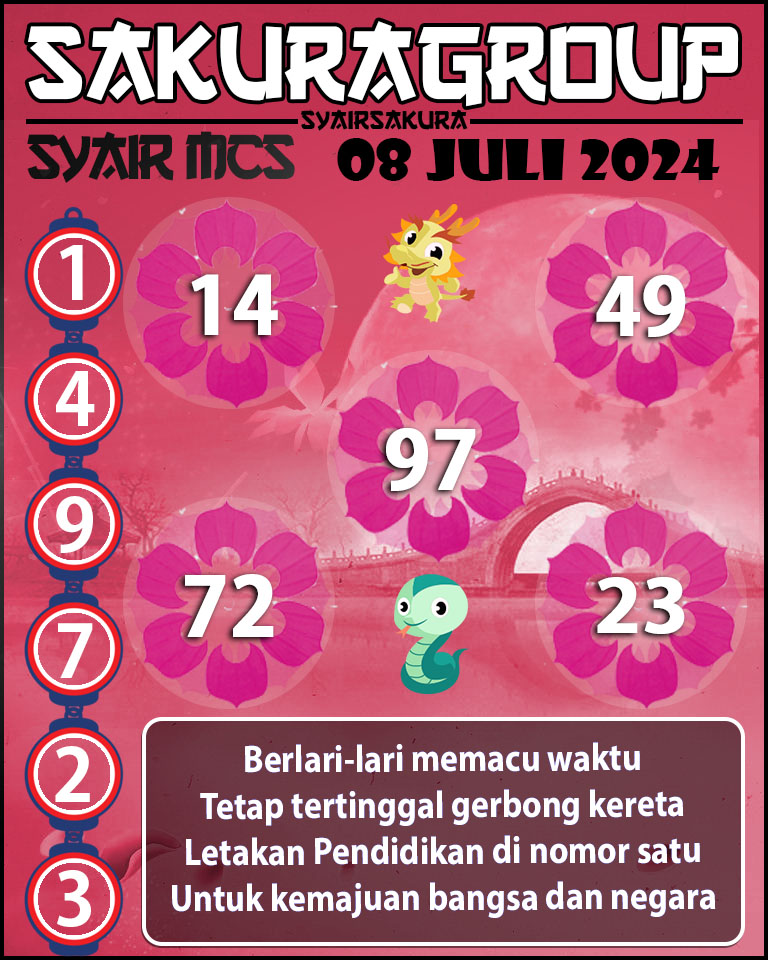 Prediksi SYAIR TOGEL MACAU SWEEP