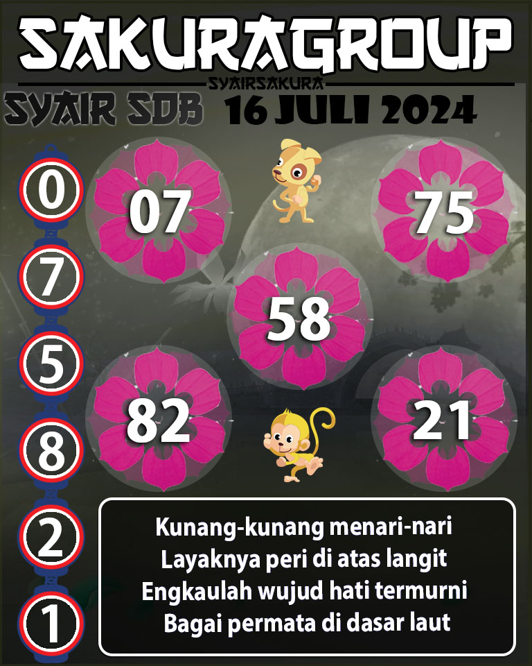 Prediksi SYAIR TOGEL SYDNEYBALLS