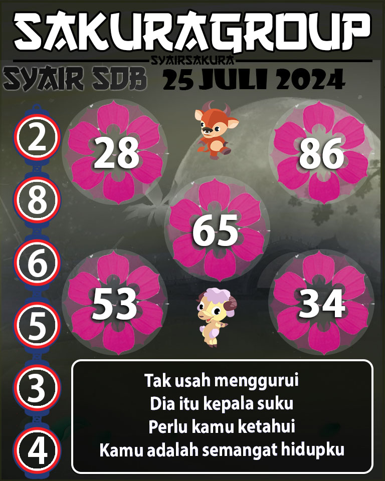 Prediksi SYAIR TOGEL SYDNEYBALLS