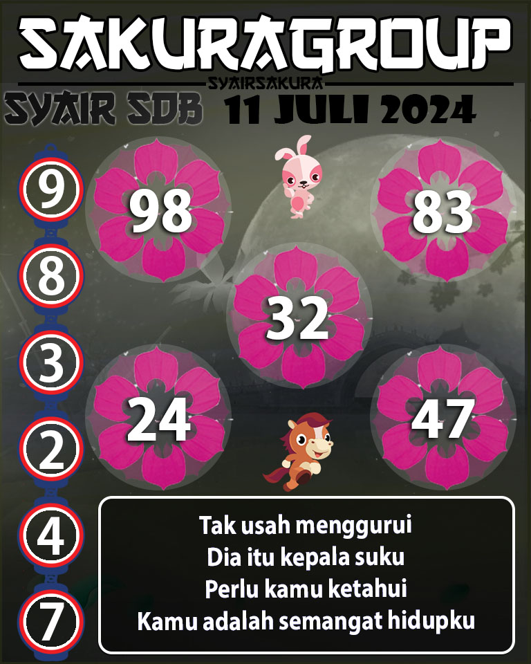 Prediksi SYAIR TOGEL SYDNEYBALLS