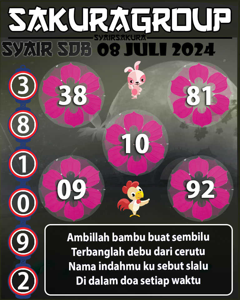 Prediksi SYAIR TOGEL SYDNEYBALLS