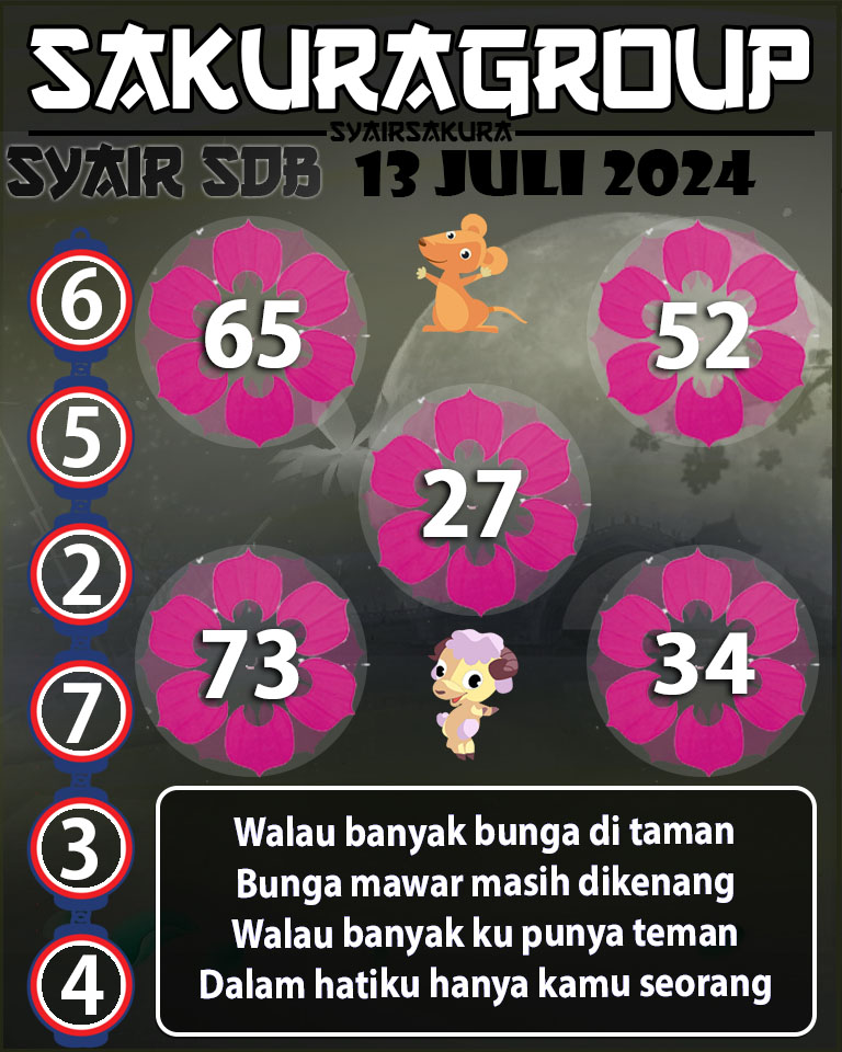 Prediksi SYAIR TOGEL SYDNEYBALLS