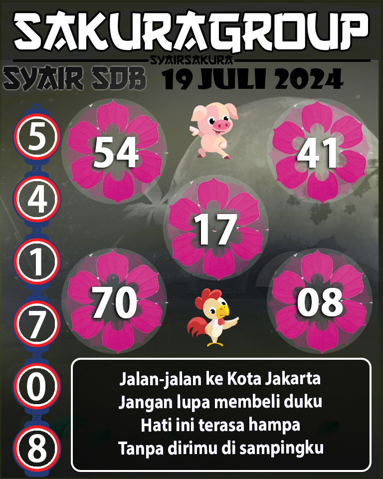 Prediksi SYAIR TOGEL SYDNEYBALLS