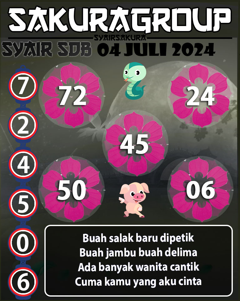 Prediksi SYAIR TOGEL SYDNEYBALLS