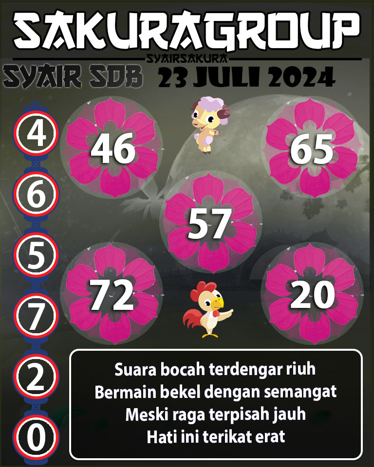 Prediksi SYAIR TOGEL SYDNEYBALLS