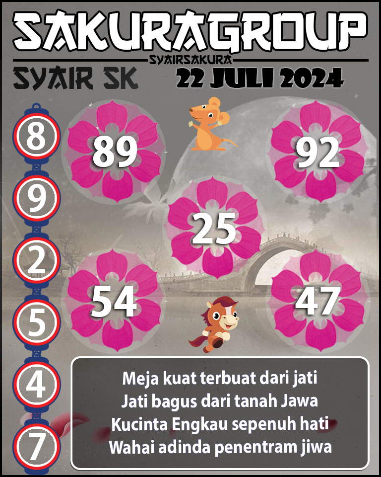 PREDIKSI SYAIR TOGEL SLOVAKIA .