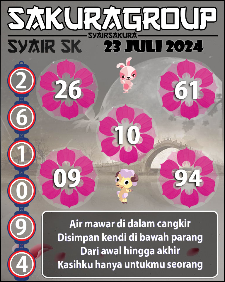 PREDIKSI SYAIR TOGEL SLOVAKIA .