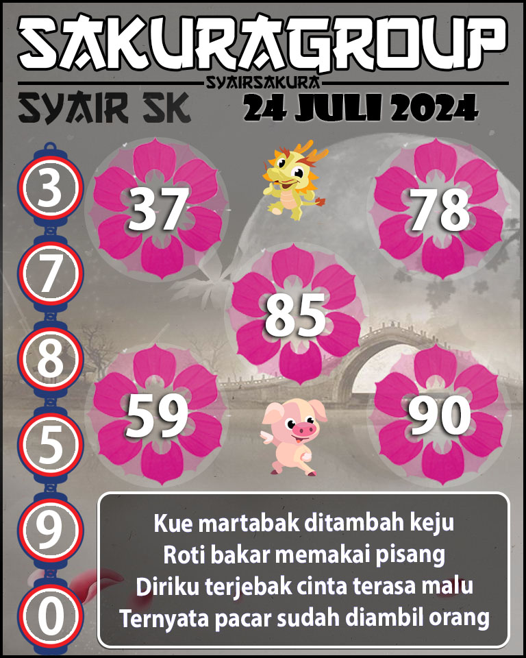 PREDIKSI SYAIR TOGEL SLOVAKIA .