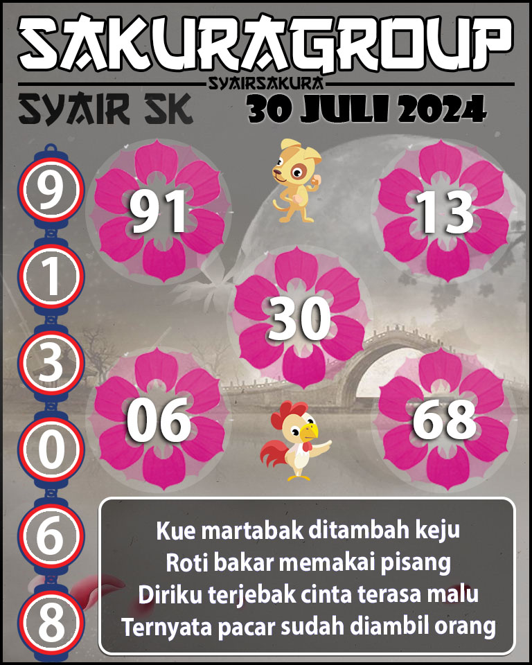 PREDIKSI SYAIR TOGEL SLOVAKIA .